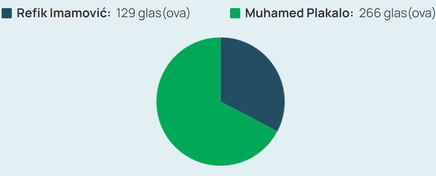 Fair Play Futsal Liga